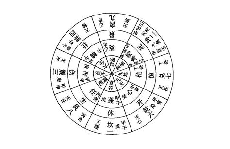 天柱 奇門|神秘的奇門遁甲(5)——八門、九星、八神含義